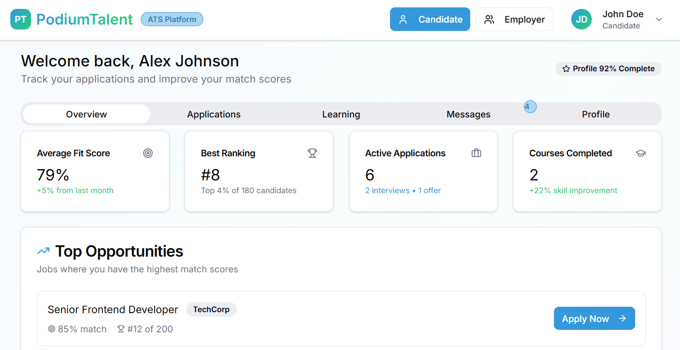 Candidate Dashboard